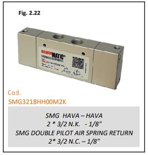 SMG HAVA-HAVA